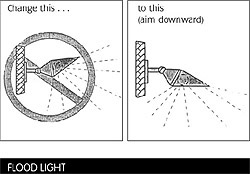  BBZS Lichtverschmutzung bei der Sternwarte Sursee 