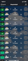 Weather @ Sönghofsfjall